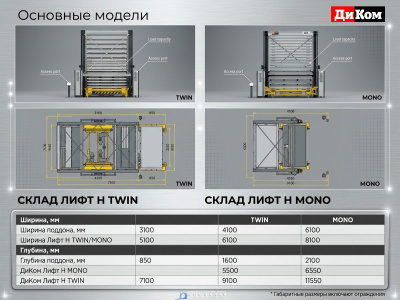 Автоматизированная система хранения ДиКом Лифт H TWIN/MONO (до 300 000 кг, 4000–12 000 мм). Изображение №8