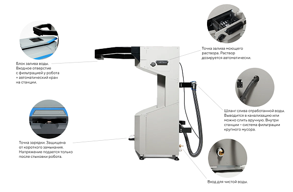 Автоматическая станция слива и залива: чистая вода заливается, грязная — сливается.– Автоматическая станция слива и залива: чистая вода заливается, грязная — сливается. Всё происходит автоматически, без участия персонала.Всё происходит автоматически, без