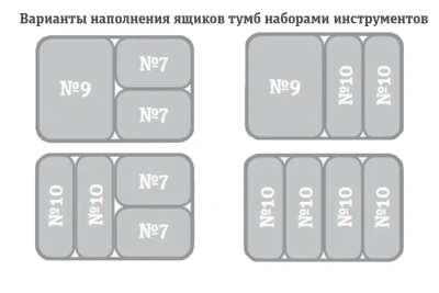 Передвижная тумба с ящиками TS-950.07 | Для автосервиса, 5 малых + 2 больших ящика. Изображение №4