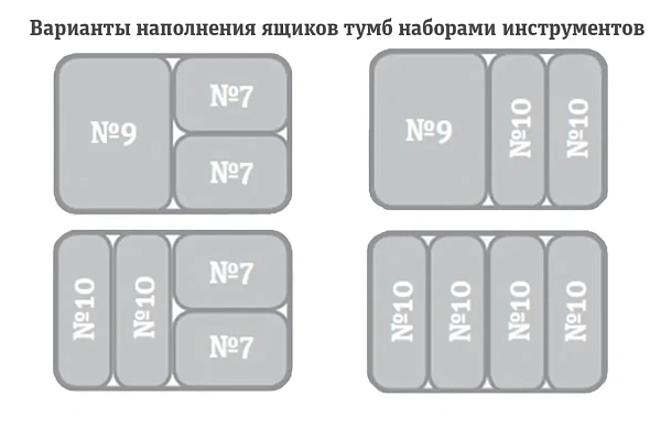 Семь ящиков (5 малых + 2 больших) с размерами 55/130×570×400 мм и центральным замком.