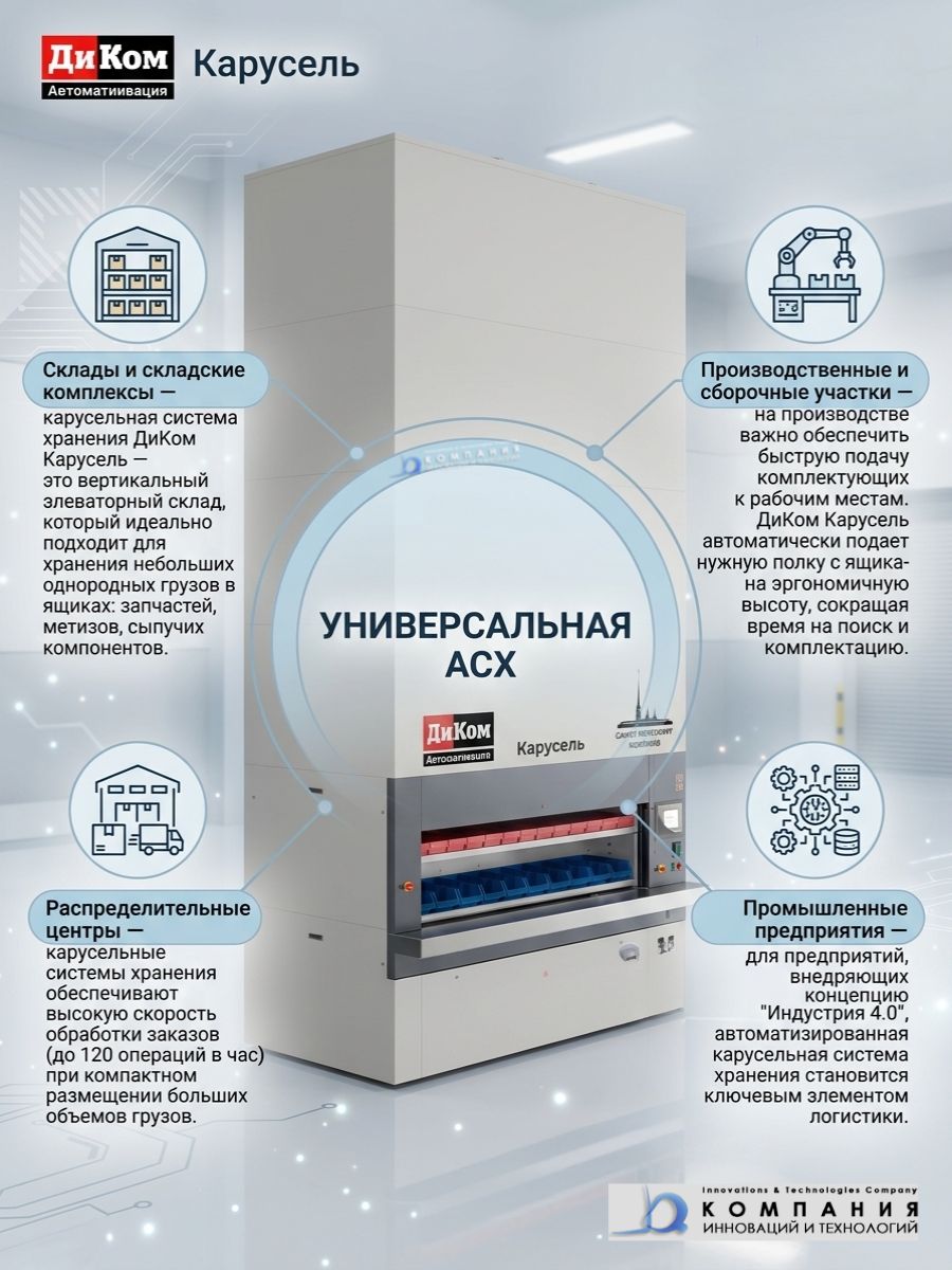 Автоматизированная система хранения ДиКом Карусель — вертикальный элеваторный склад для компактного хранения - КИИТ