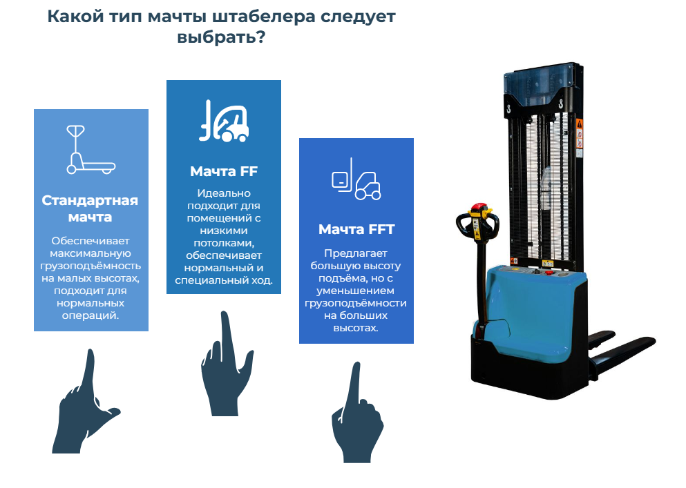 Как высота подъёма и тип мачты влияют на грузоподъёмность штабелера - статья КИИТ