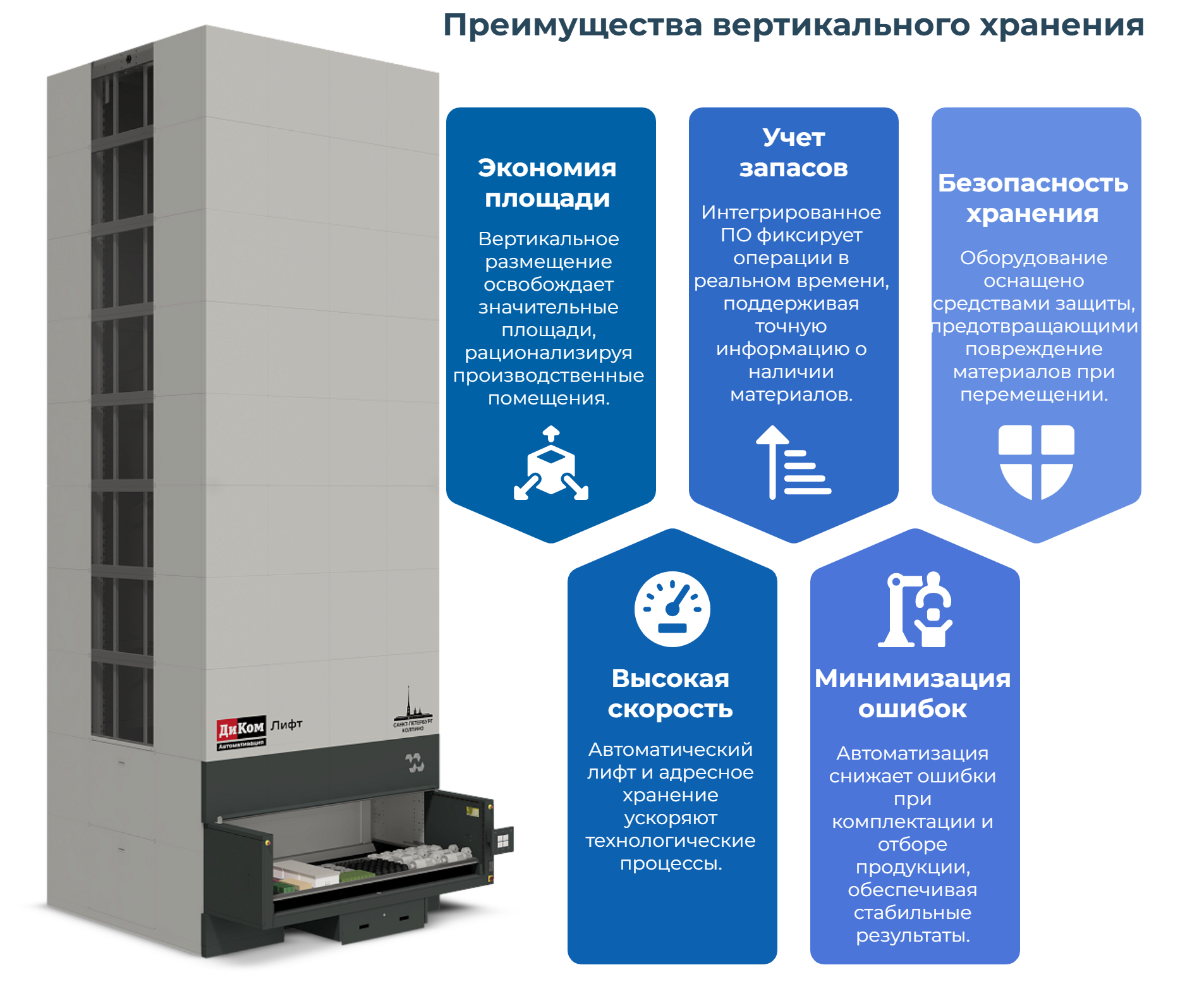 Преимущества для хранения материалов и оснастки - автоматизированный склад ДиКом-Лифт - КИИТ