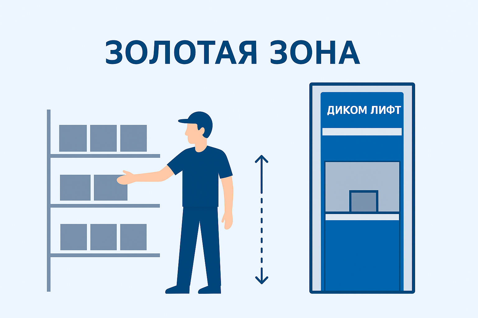 Диком Лифт — российская система, которая меняет саму логику складской работы