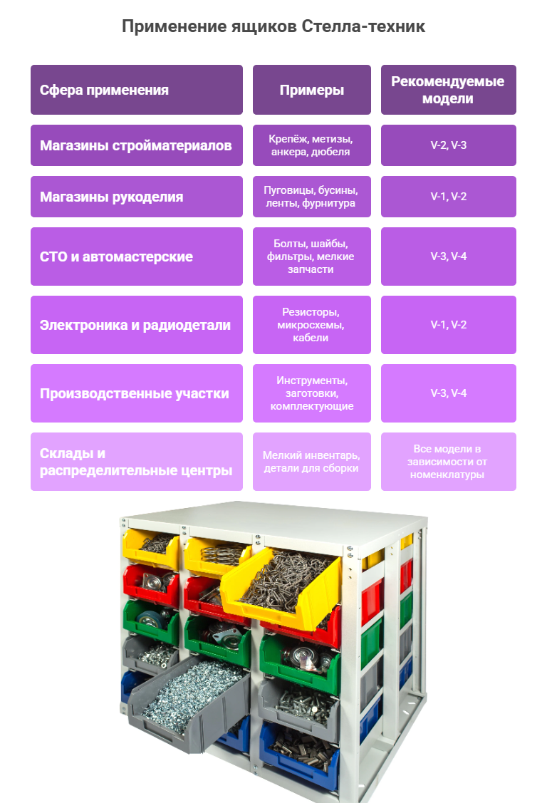 Как выбрать правильный ящик Стелла-техник: размеры, цвета и области применения - статья КИИТ