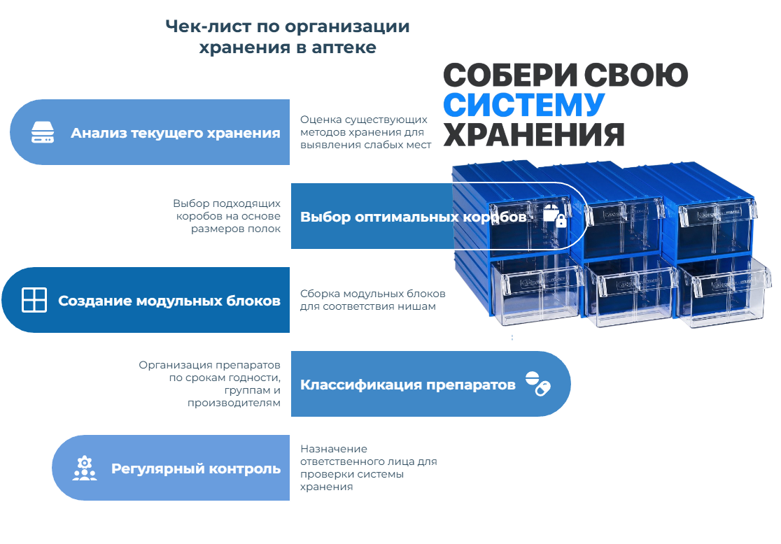 Организация системы хранения для аптеки на базе короба СТЕЛЛА С2 - статья КИИТ